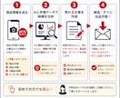 AIで売れるメルカリ出品ページを作成します 初心者でも安心！相場分析から価格設定までサポート イメージ5