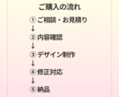 WEB画像制作します パッと見て分かるデザイン制作します イメージ3