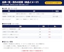 テレアポ経験者が架電用の営業リストを激安で作成ます 代表番号・受付時間つき。出典も開示する丁寧な法人リストを提供 イメージ3