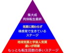 あなたは 2026「役割りの魂」となるのか　視ます 「急がないと間に合わない」宇宙からの指示が降りてきました! イメージ1