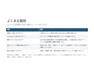 カフェのLINE配信文30本と配信計画を作ります 30本と配信カレンダー。配信数の上限に収まる週次計画で イメージ5