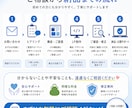 デザインからお任せ！高品質LPを短納期で制作します 現役WebエンジニアがHTML/CSS/JSでLP制作 イメージ5