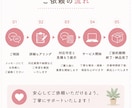 経理×事務代行×Canvaで対応します 丁寧・正確・迅速に事務サポートいたします。 イメージ5