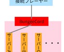 マインクラフトの大規模なマルチサーバーを構築します 大規模なマインクラフトのマルチサーバーを構築します イメージ1