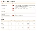 デイトレを取引履歴から分析します 書かなくても続く。振り返りが、習慣になる。 イメージ8