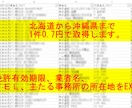 宅建業者リスト作成（ExcelまたはCSV）します 東京都なら約3万件！ご希望の宅建業者情報をお届け！ イメージ1