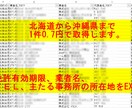 宅建業者リスト作成（ExcelまたはCSV）します 東京都なら約3万件！ご希望の宅建業者情報をお届け！ イメージ1