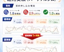 Google広告【プロ仕様】設定代行いたします Google認定パートナーが繰り出す進撃の一手！！ イメージ8