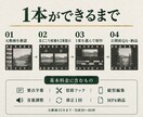 長尺動画からショート動画を1本制作します 見どころを選び30〜60秒の縦動画にします イメージ2
