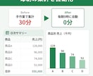 GAS×生成AIで業務自動化ツールを作ります 非エンジニア目線で、現場がその日から使える形に仕上げます イメージ3