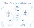 ココナラのサービスを5つの観点から改善します ☕️ブログで発信する設計・販売・働き方をあなた向けに整理☕️ イメージ3