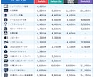 Switch基盤修理/カスタム致します 修理だけでは無くSwitchのカスタムも承っております イメージ1