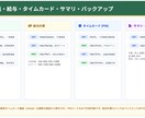 日本語でok！SAAS爆速開発マニュアル提供します あなたのアイデア１週間後には世に出せます！爆速で市場調査 イメージ6