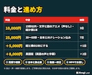 写真なしOK｜声とアニメで会社紹介動画を作ります 台本とAIナレーションまで込み。縦と横で使えます イメージ4