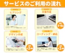 丸投げで集客に強いLPページ制作します 文章・デザイン・SEO全込。集客に強いLP イメージ4