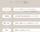 忙しい方の味方《伝えたい》が届くチラシつくります 歴10年の現役デザイナーがあなたの理想をサポート！ イメージ2