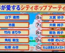 音楽教えます あらゆる音楽を聴く俺が！お勧め音楽！教えます！ イメージ1