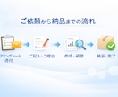 事業計画書・企画書の作成を丸ごと代行します 「時間がない」という方へ。使える事業計画書を最短即日お届け！ イメージ3