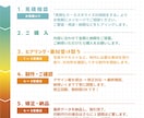先着3名様限定！伝わりやすいデザインつくります 初心者大歓迎！低価格でも丁寧高品質！イベント・宣伝など			 イメージ3