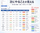 Googleフォーム申込管理表を作ります 受付後の確認・返信・共有をしやすく整理 イメージ3