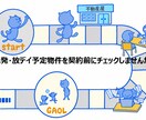 児発・放デイ予定の物件を行政書士がチェックします 開業後のことを考え、見落としがちな点までアドバイス イメージ1