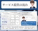 帳簿の残高調整行います 迅速、確実な実力！税理士法人勤務/税理士試験2科目合格 イメージ5
