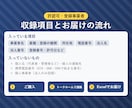 許認可業者・登録事業者の営業リストを提供します 金融・人材・建設・理美容など｜電話番号つき イメージ3
