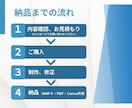 Canvaでアニメーションスライド制作します 見やすく伝わるスライドを制作します！まずはご相談ください！ イメージ2