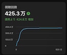 横動画の編集します 簡単テロップ作成、カット、エフェクト イメージ3