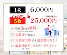 ネット商品画像 比較検討できる！複数案ご用意します 実績多数！5枚25,000円！売れる商品画像作ります イメージ2