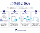 大量のファイルを整理・分類・一括リネームします 散らかったPDF・画像・Excelなどを見やすく整理します イメージ2