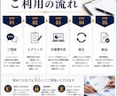 事業計画書を実務経験者が作成します 創業・融資・補助金に使える計画書をサポート イメージ4