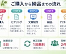 現役サロン経営者が店舗の集客文章を作成します Google・LINE・SNS文章と30日集客プラン付き イメージ5