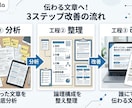 文章を設計し伝わる形に整えます 構造から整理し、読まれる文章へ。 イメージ2