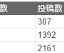 最新インフルエンサー予備群のリストを収集します 最近活動中のアカウントのみをピックアップ！ イメージ2