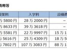 国立大学編入試験について教えます 勉強苦手でも〇〇勉強すれば国立大学へ編入合格！ イメージ1