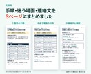 業務の手順を分かりやすいマニュアルにします 手順・担当・例外対応をまとめ、引き継ぎをスムーズに イメージ2