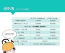 商用利用OK！アイコン作成致します 明るいポップな印象の目を惹くアイコンイラストお描き致します！ イメージ10
