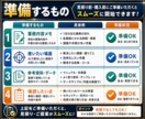 中小企業のAI業務改善を伴走します 30日で現場向けにAI活用整理 イメージ7
