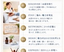あなたの強みを見つけて魅力アップさせます 現役フリーアナウンサーがあなたの魅力を引き出します イメージ5