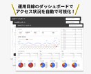 GA4とLookerを"運用視点"で設計します toB企業・EC・多言語サイトなどのダッシュボードを設計 イメージ3