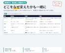 ココナラの出品タイトルと本文をリライトします 添削ではなく書き直し｜新しい文字数ルール対応 イメージ3