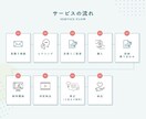 ショート動画専門★SNS用動画編集代行します 現役SNSプロモーター&FW2万人のリアルな実績から制作！ イメージ2