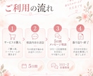 婚活のお悩みを5日間メッセージで一緒に整理します あなたの状況から、次の一歩を踏み出す方法を一緒に考えます イメージ2