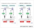文章を分かりやすく図解にします イラストレーターがインフォグラフィックを作成します。 イメージ6