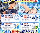泳ぐ日が主役！水泳向け筋トレ表を作ります 水泳歴約20年×筋トレ3年目！疲労と日程を考慮 イメージ3