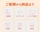 初回割引！サービス紹介、広告動画を制作します ［想いをカタチに］伝わるアニメーション動画 イメージ2