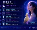 AI画像制作|用途に合わせて制作致します 想いを伝える、あなただけのAIデザイン イメージ2