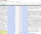 ブログ記事をSEO観点で調査し改善方法を提案します 海外サービスSEO担当者が上位表示のためにすべきことをご提案 イメージ4