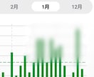 スマホ一つでnote構築する方法教えます note累計35,000ビューの私がやっている構築方法です イメージ4